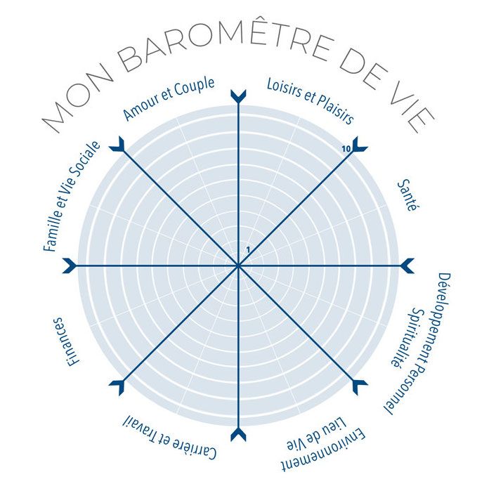 barometre-de-vie